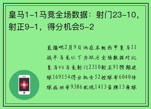 皇马1-1马竞全场数据:射门23-10,射正9-1,得分机会5-2
